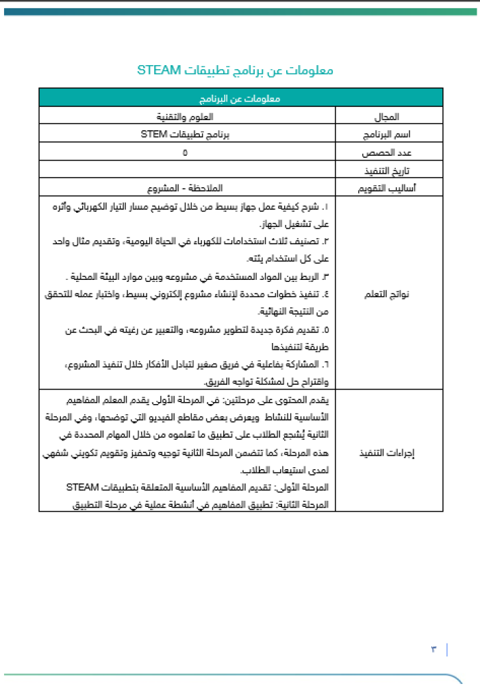 ‏‏‏‏برنامج تطبيقات STEAM | صفوف عليا