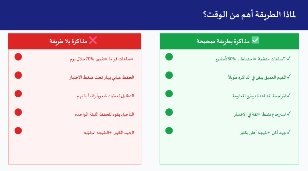 ورشة عمل : طرق المذاكرة