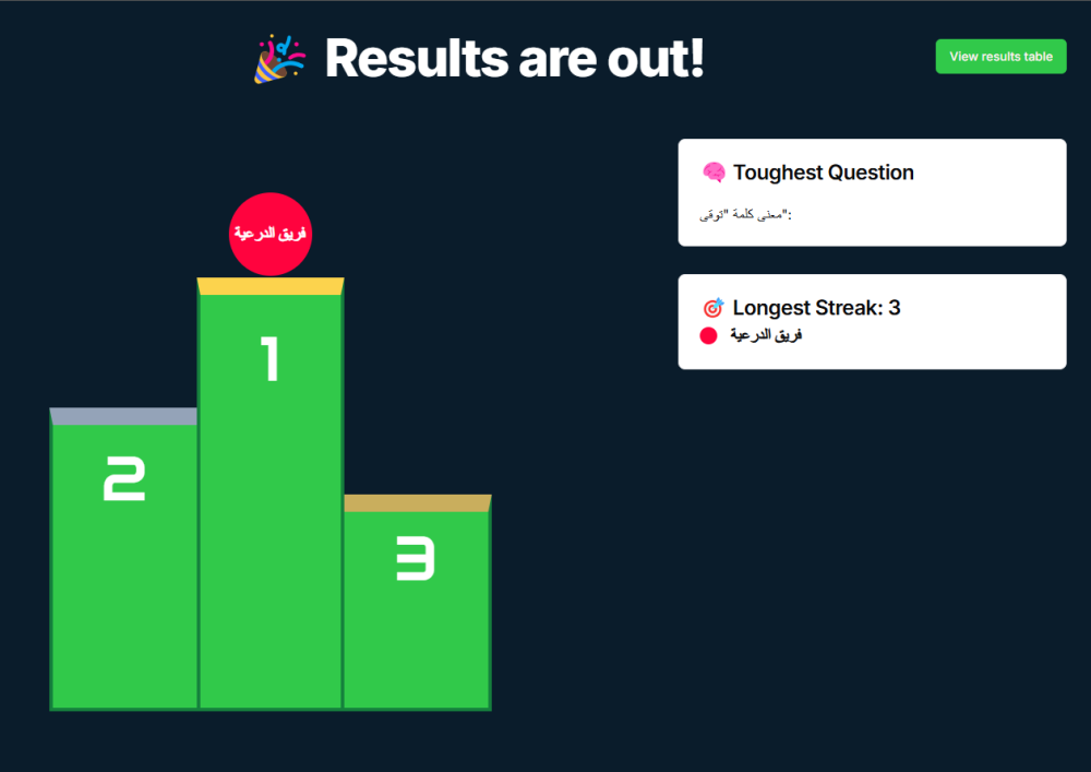 تحدي طويق ثالث متوسط قراءة