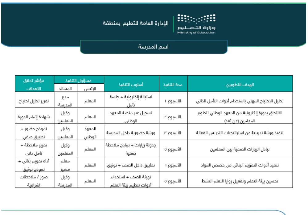 الخطة الفردية للتطوير المهني