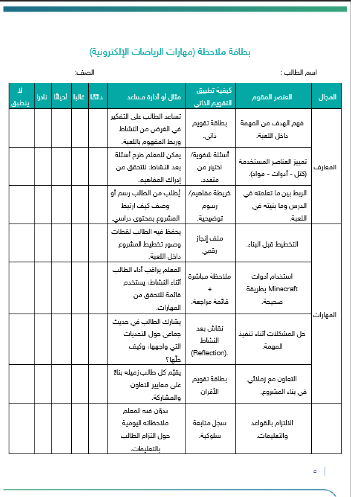 مهارات الرياضات الإلكترونية | صفوف عليا