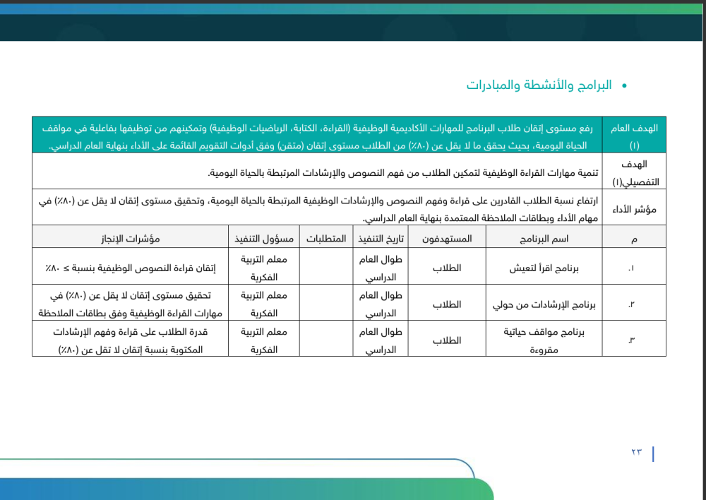 الخطة التشغيلية للبرنامج الـتأهيلي بعد المتوسطة