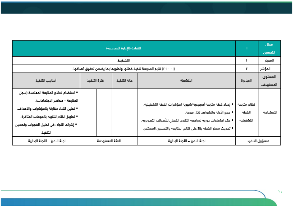 خطة التحسين وفق مؤشرات التقويم المدرسي | متوسط بنات