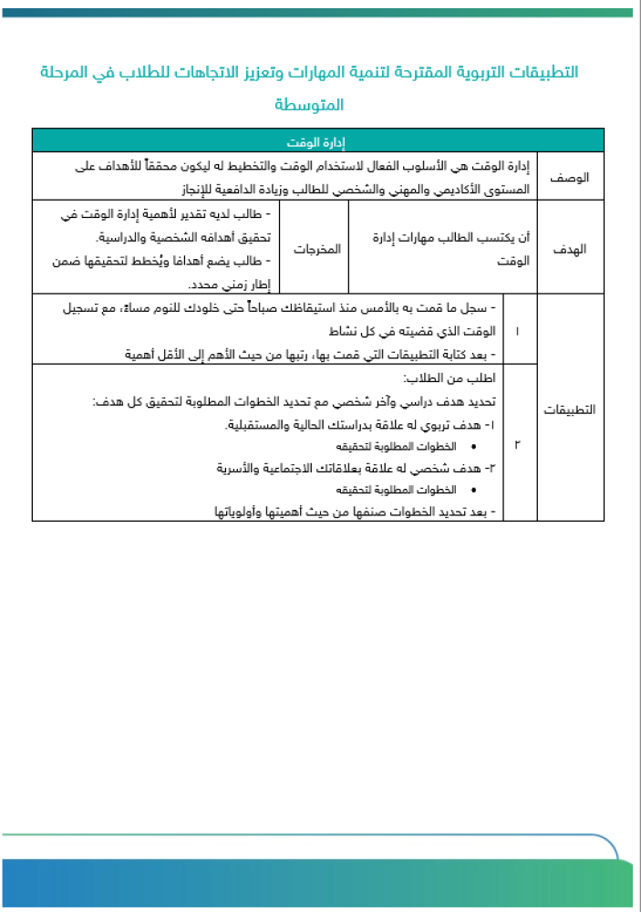 برنامج التوجيه المهني للمرحلة المتوسطة