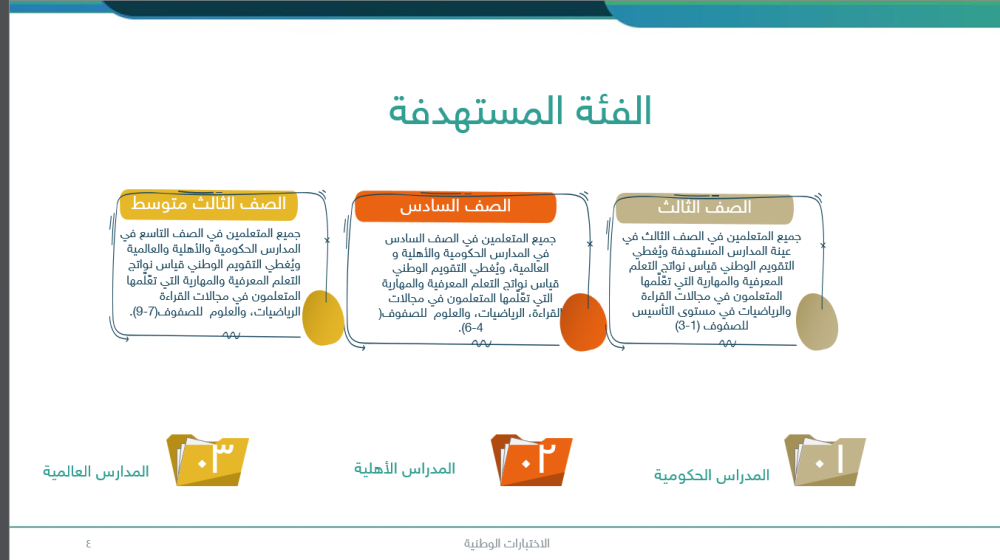 عرض تحسين نواتج التعلم - ثالث ابتدائي