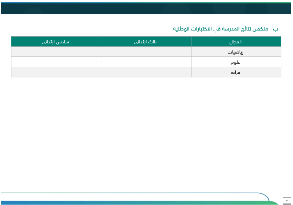 ‏‏‏‏خطة تحسين مجال التدريس وفق الممارسات الإشرافية - ابتدائي