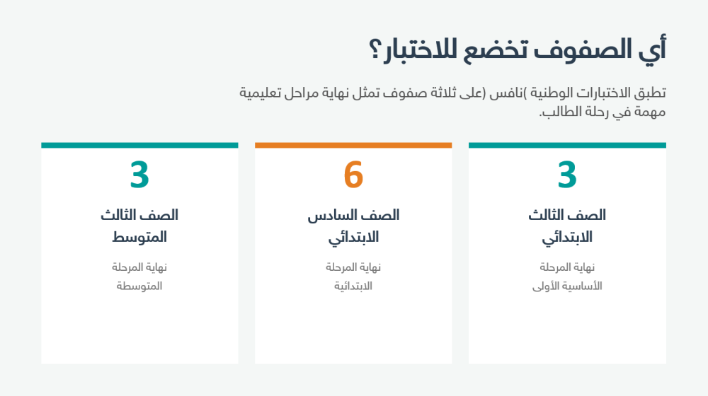 ورشة عمل | التعريف باختبار نافس