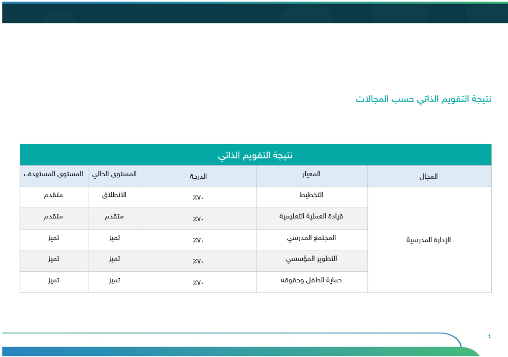 خطة التحسين رياض أطفال