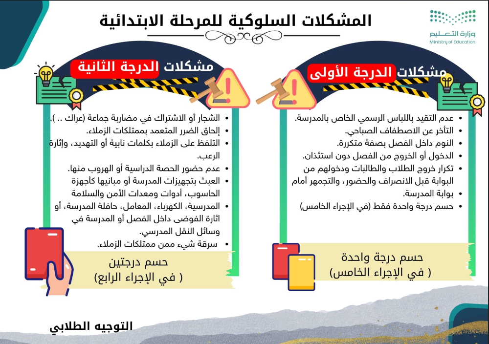 قواعد السلوك والمواظبة