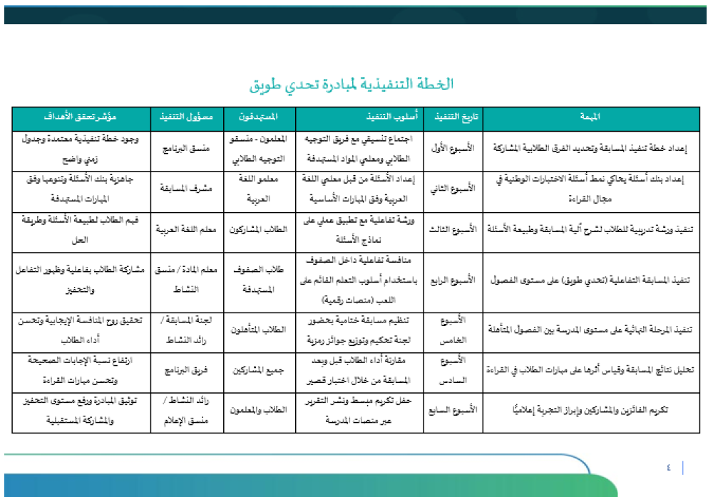 مبادرة تحدي طويق | قراءة ثالث متوسط