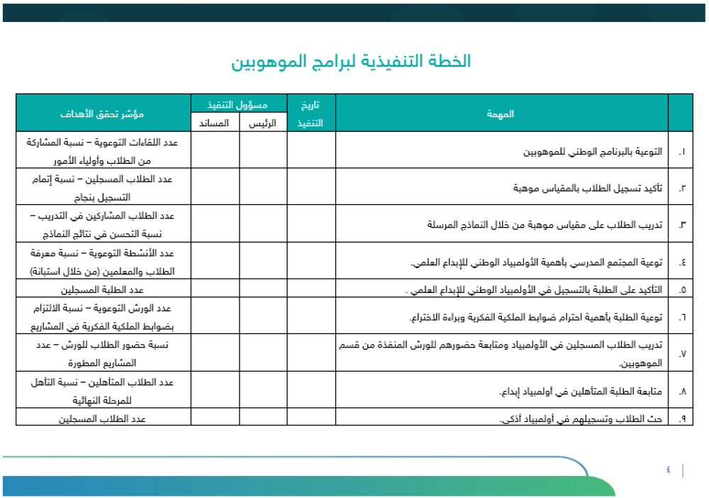 سجل الموهوبين - ثانوي