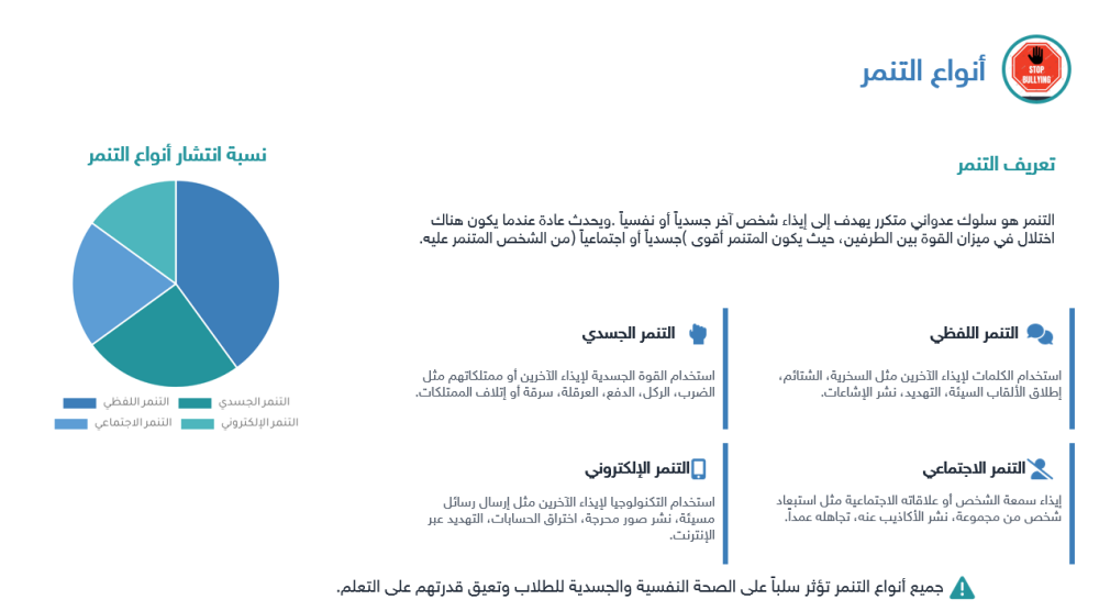 ورشة عمل معاً ضد التنمر تفاعلية