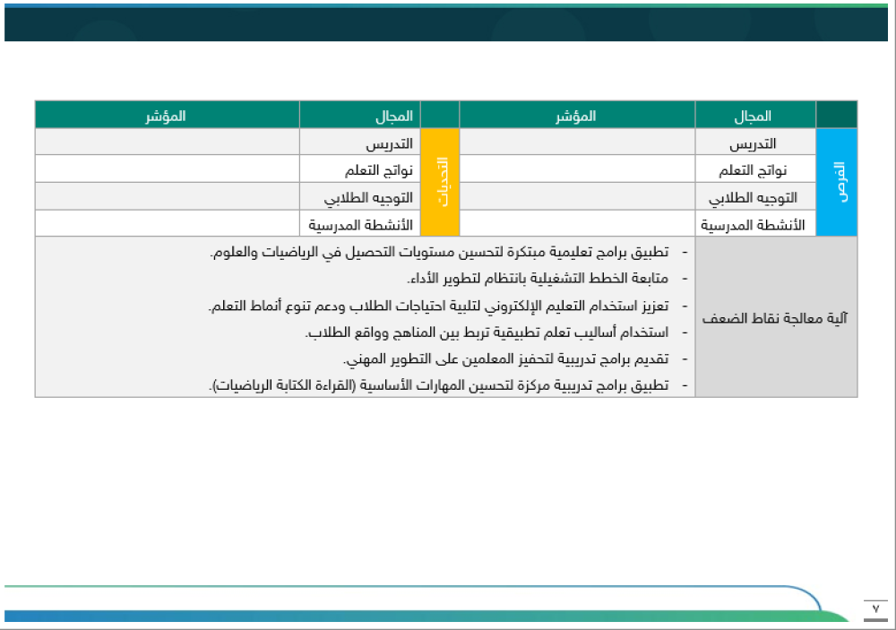 ‏‏‏‏خطة تحسين مجال التدريس وفق الممارسات الإشرافية - ابتدائي