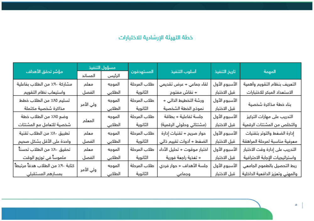 خطة برنامج التهيئة الإرشادية للاختبارات- ثانوي