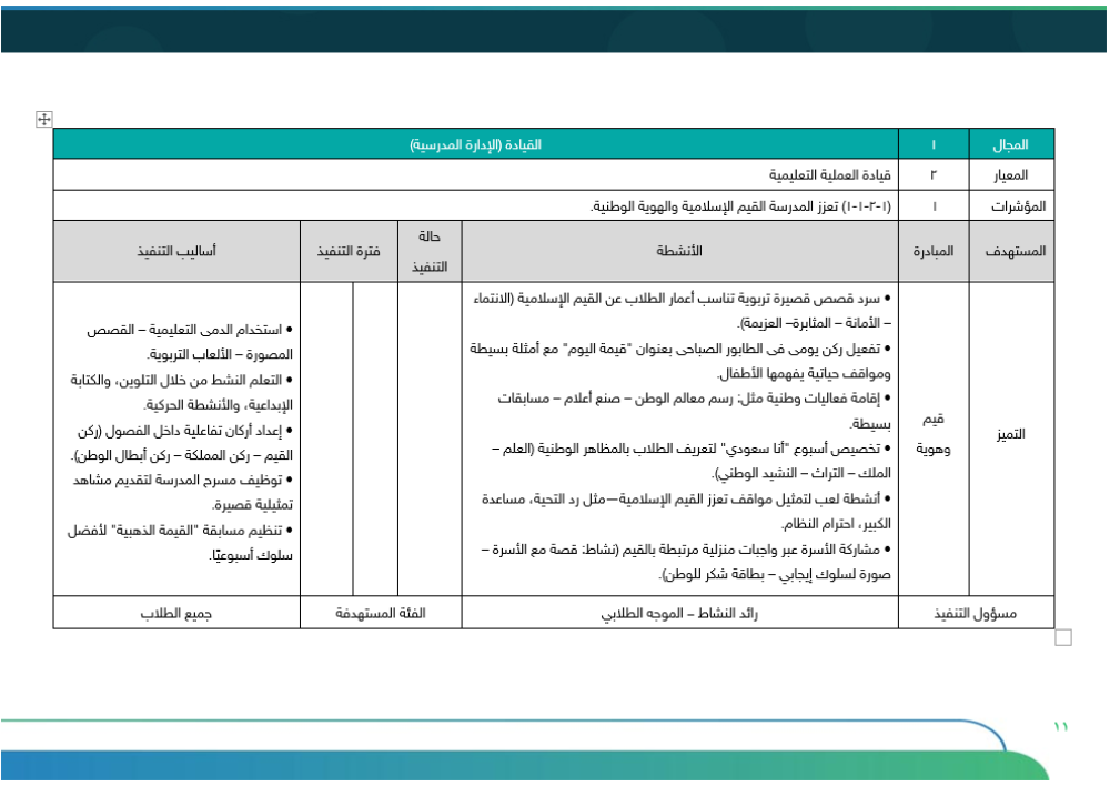 خطة التحسين وفق مؤشرات التقويم المدرسي | ثانوي بنات