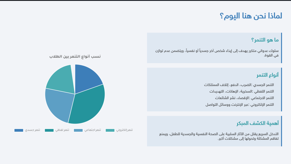برنامج علاجي لمشكلة التنمر