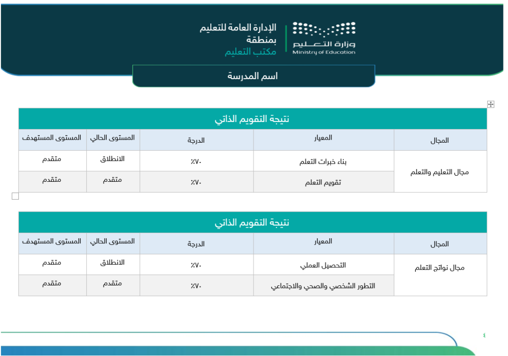 خطة التحسين وفق مؤشرات التقويم المدرسي | ابتدائي بنات