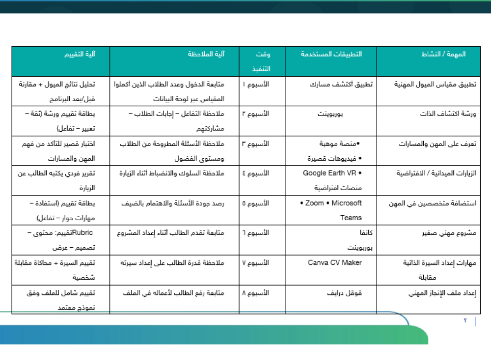برنامج التوجيه المهني للمرحلة المتوسطة