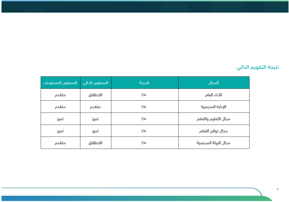 خطة التحسين رياض أطفال