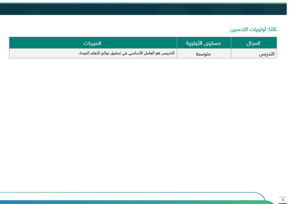 ‏‏‏‏خطة تحسين مجال التدريس وفق الممارسات الإشرافية - ابتدائي