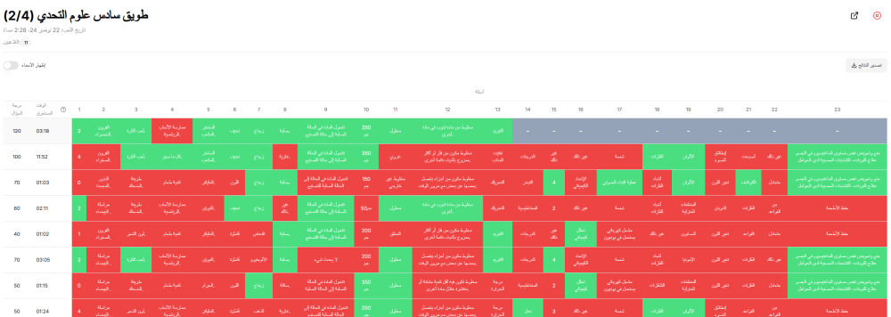 تحدي طويق سادس ابتدائي رياضيات (3/4)