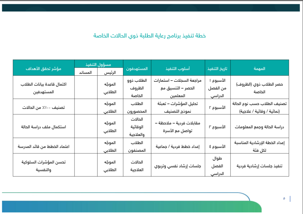 برنامج رعاية الطلبة ذوي الظروف الخاصة