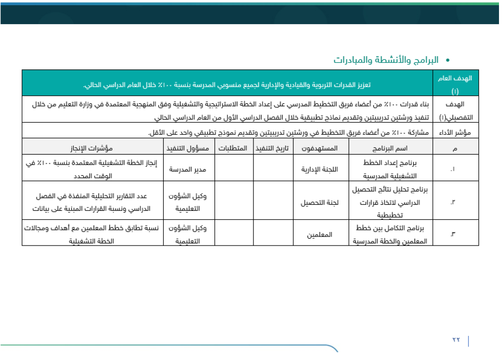 الخطة التشغيلية (برو) - متوسط +ثانوي