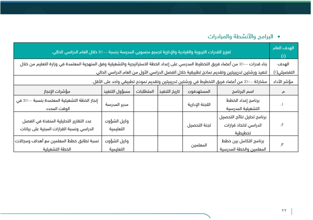 الخطة التشغيلية (برو) - متوسط +ثانوي