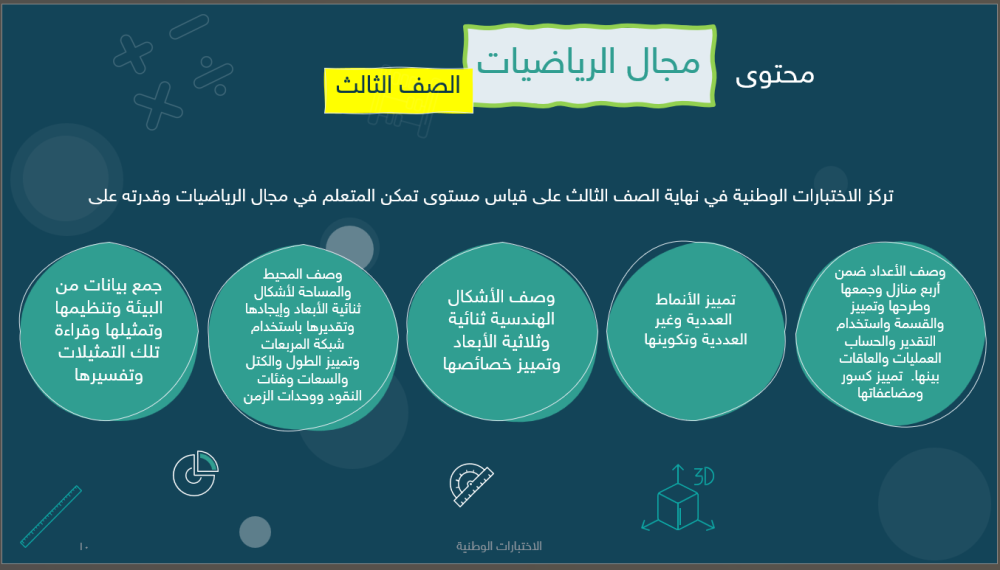 حقيبة نافس - ثالث ابتدائي