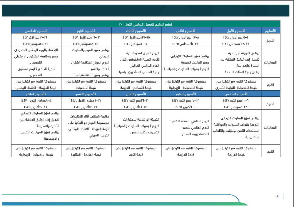 خطة التوجيه الطلابي - متوسط