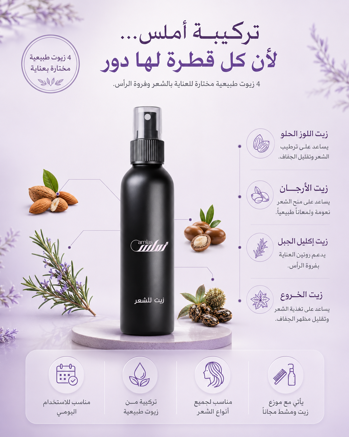 تركيبة أملس لأن كل قطرة لها دور