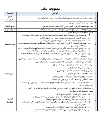 ملف التحصيل الدراسي