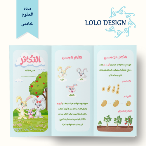 مطوية التكاثر - علوم - خامس - طالبة