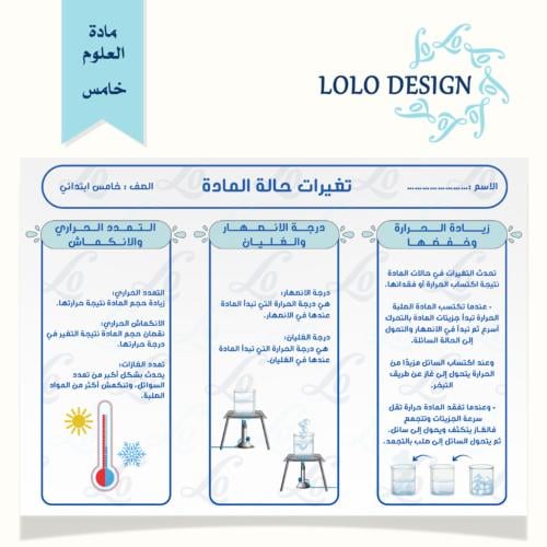 مطوية تغيرات حالة المادة- علوم - خامس ابتدائي