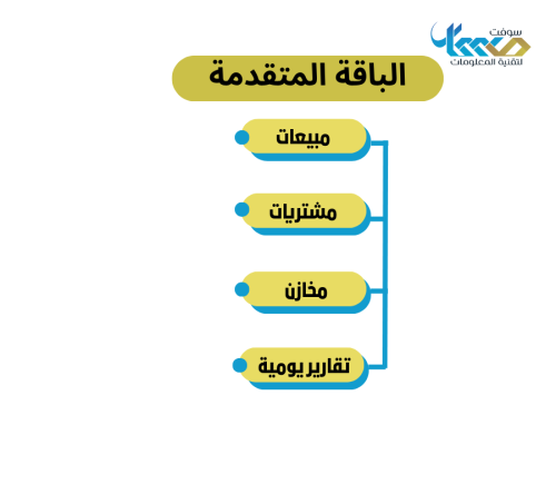 برنامج محاسبي - كاشير نقاط بيع الباقة المتقدمة