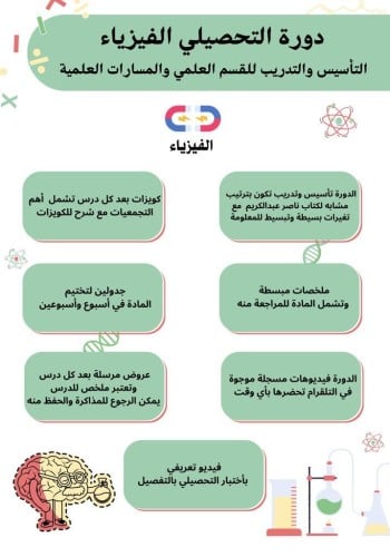 دورة التحصيلي الفيزياء