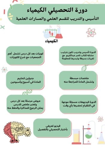 دورة التحصيلي الكيمياء