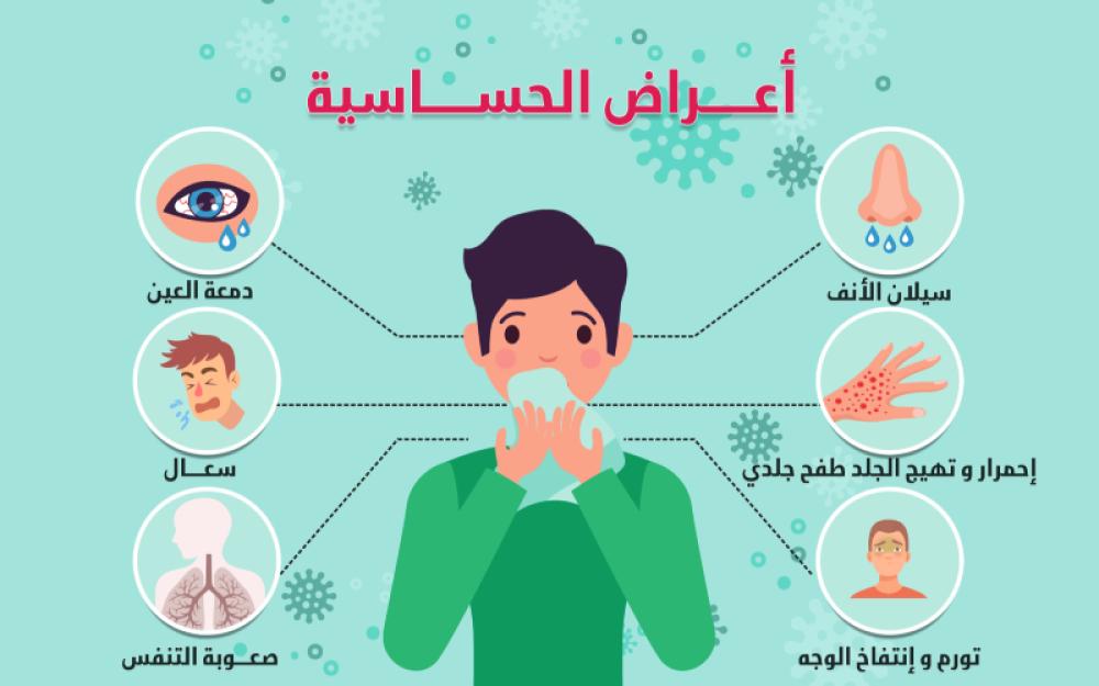 ما هي مضادات الحساسية و ما انواعها و كيف تعمل ؟!