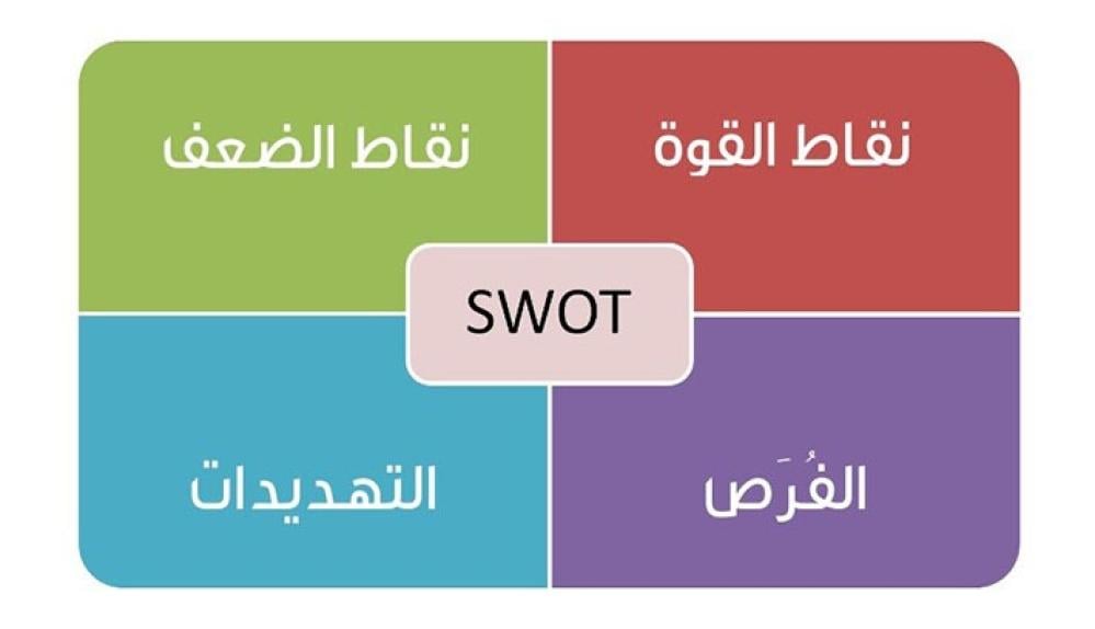 نقاط القوة والضعف في إدارة المشاريع