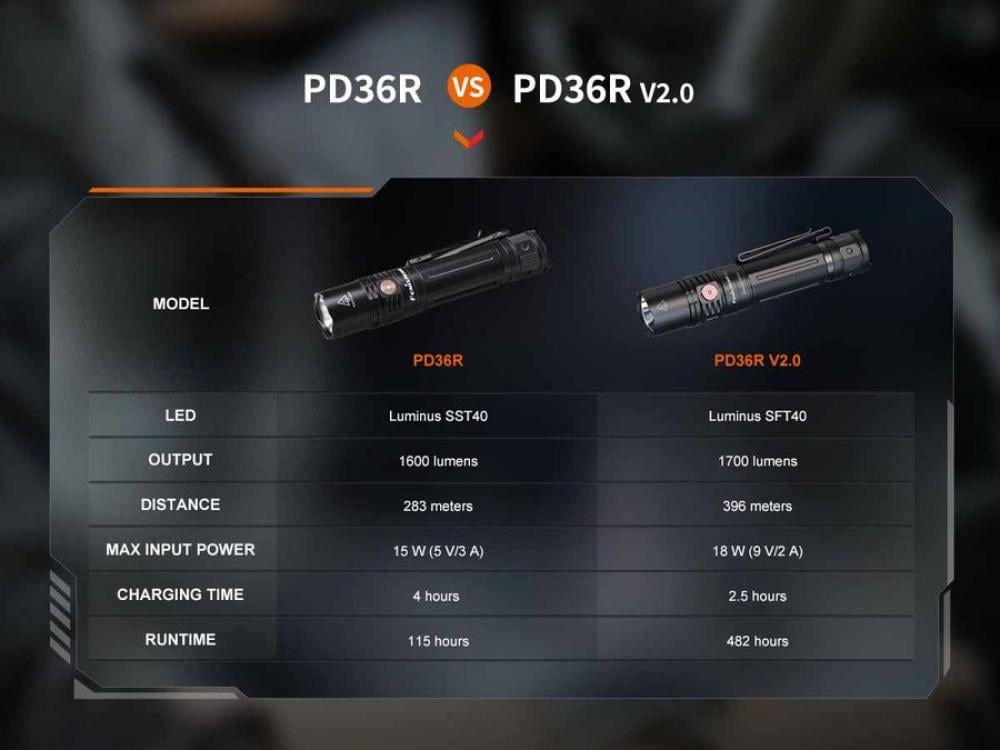 كشاف PD36R المطور الإصدار V2
