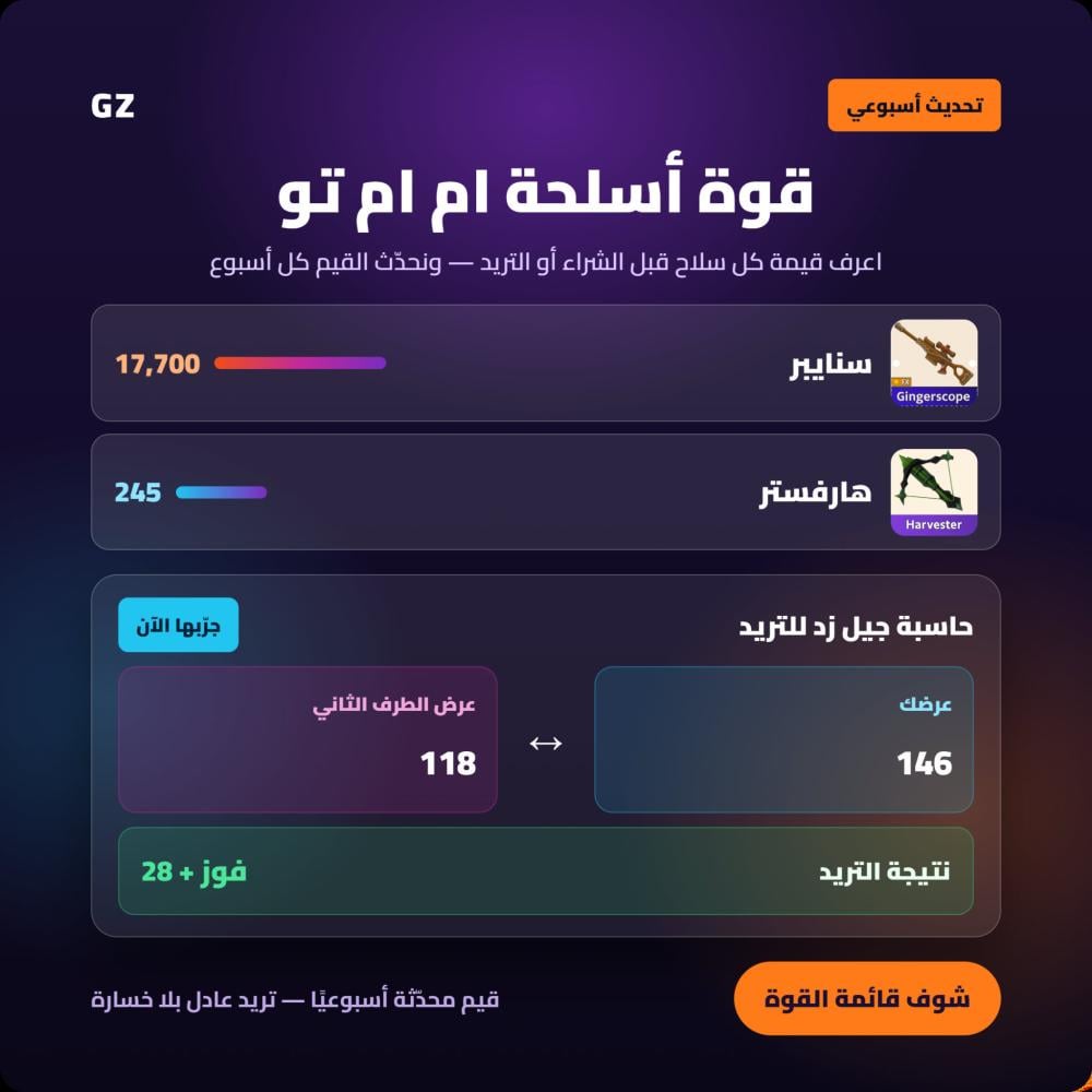 قوة أسلحة ام ام تو