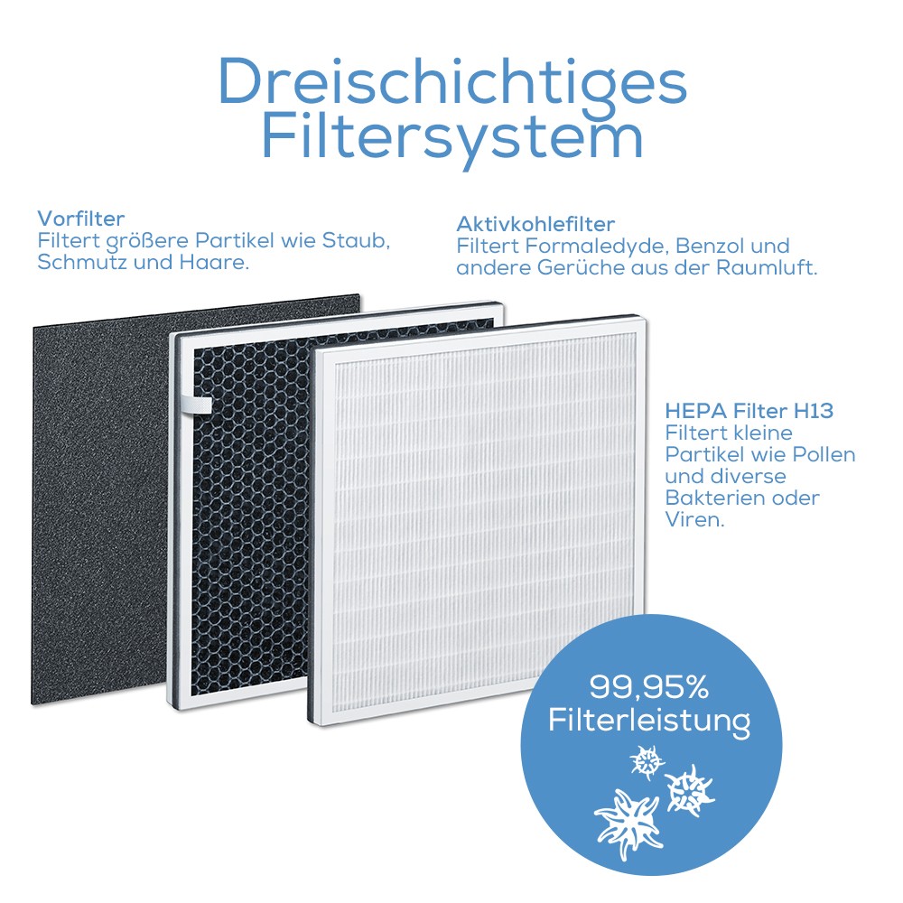 بيورر جهاز تنقية الهواء - LR310