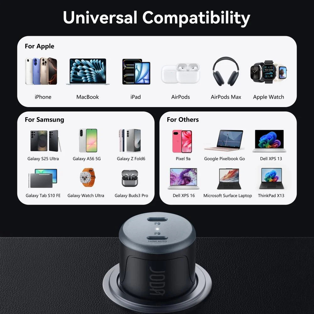 شاحن سيارة 140 واط JODA Car Bolt  PD 3.1 – فائق السرعة ومناسب لأحدث أجهزة MacBook Pro