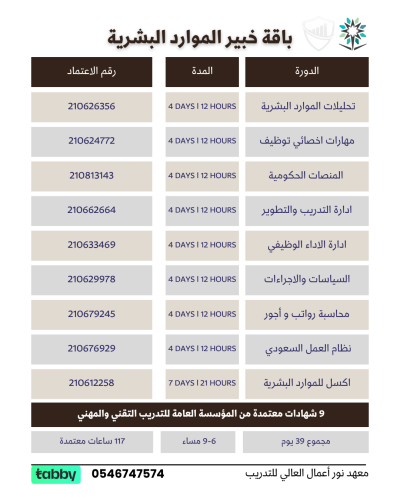اختر باقتك بنفسك خبير الموارد البشرية - 4 دورات