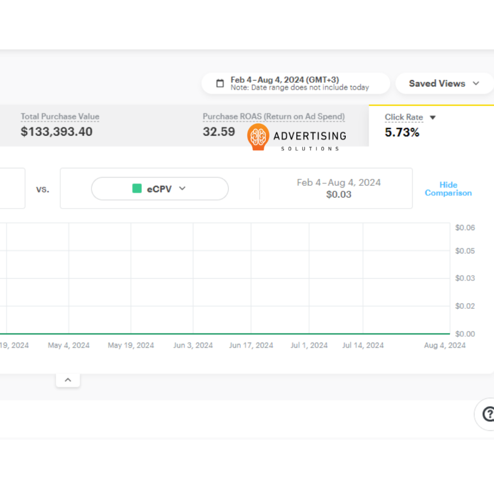 إنشاء وإدارة حملات سناب شات الإعلانية