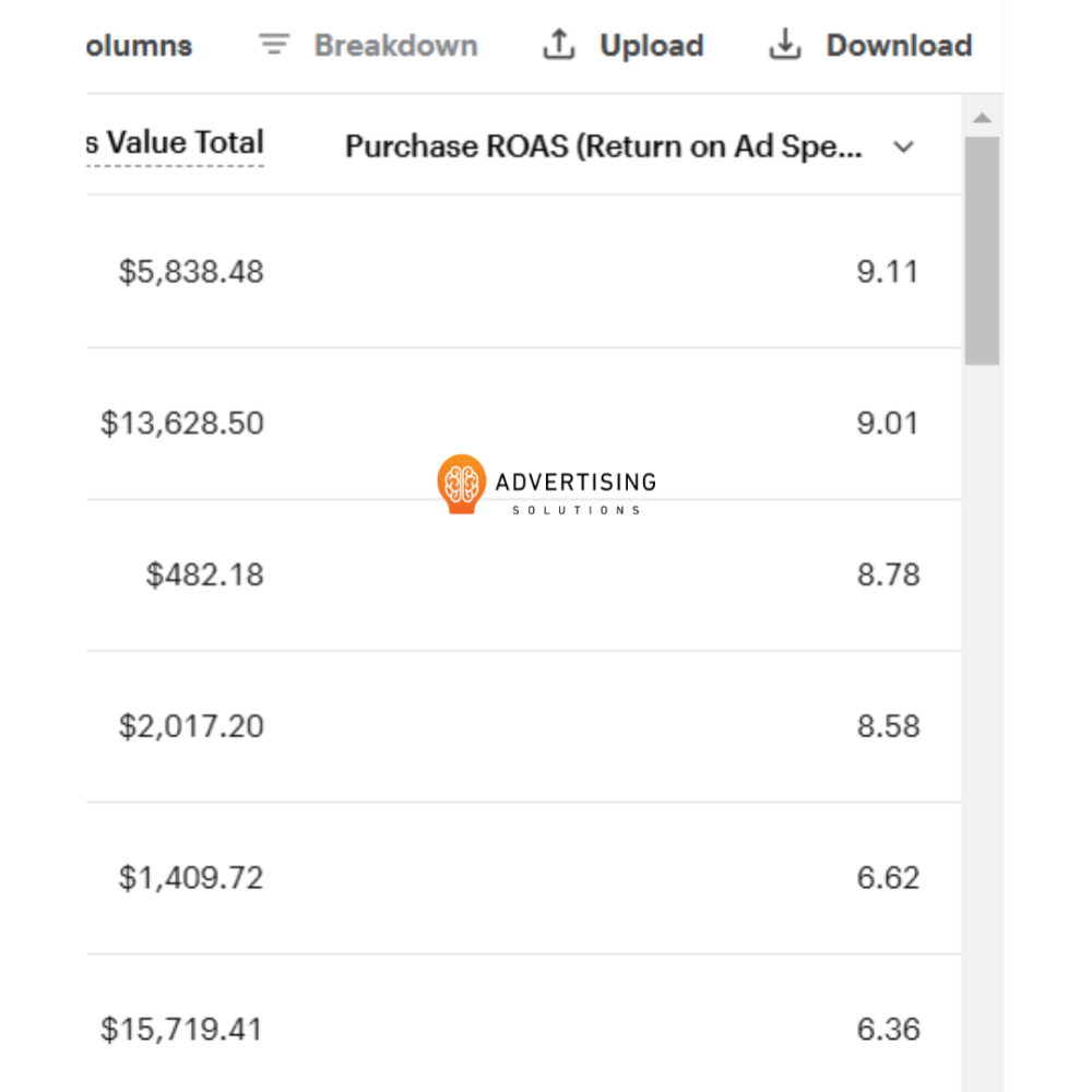 إنشاء وإدارة حملات سناب شات الإعلانية