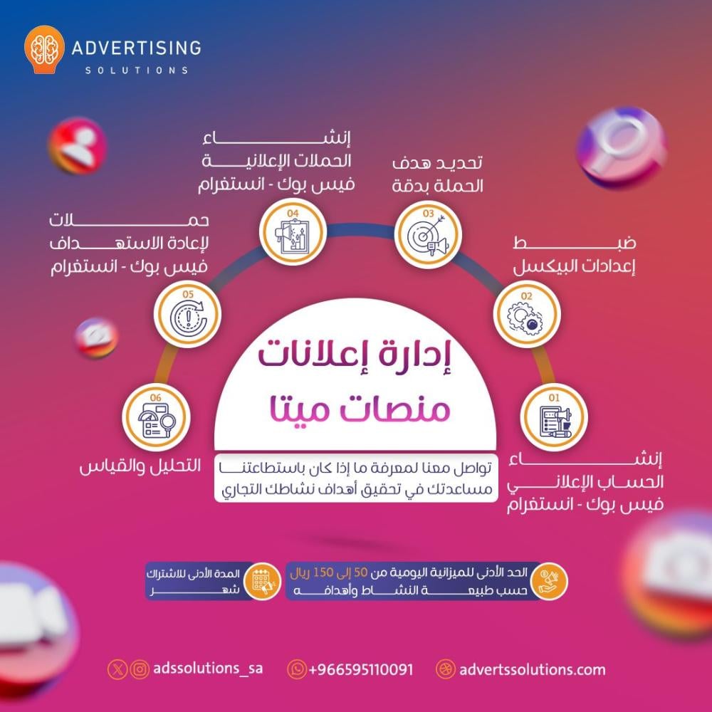 إنشاء وإدارة حملات إنستغرام وفيسبوك الإعلانية