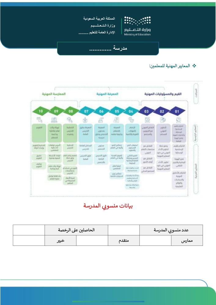 سجل الرخصة المهنية