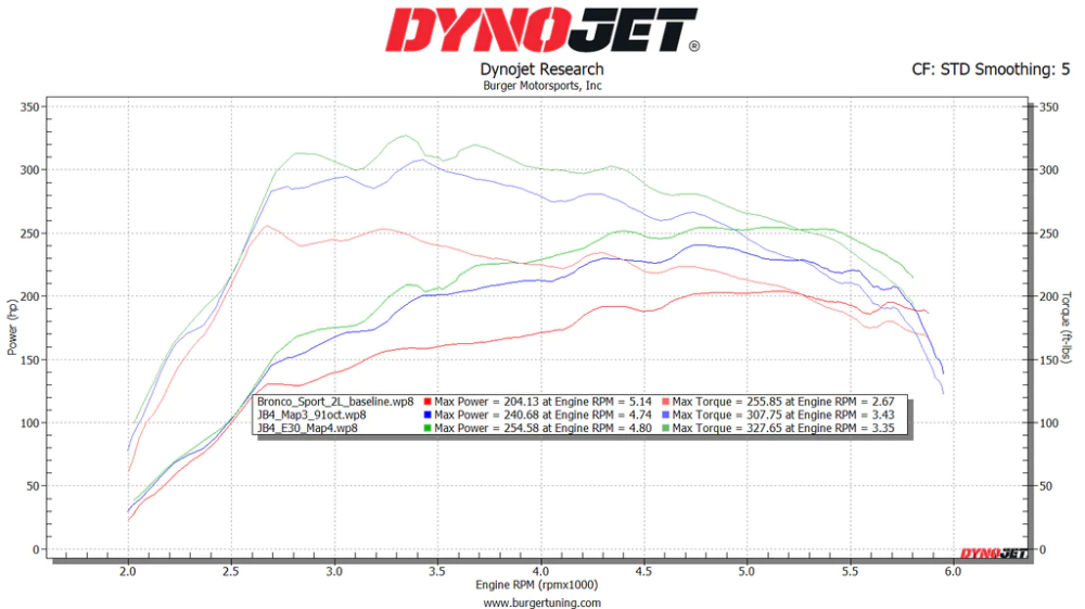 JB4 Tuner for 2022+ Ford Maverick & Mondeo 2.0L EcoBoost