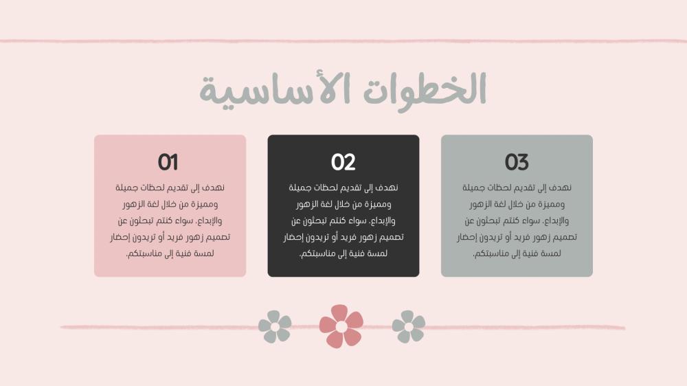 قالب بوربوينت -رقم الصنف A7